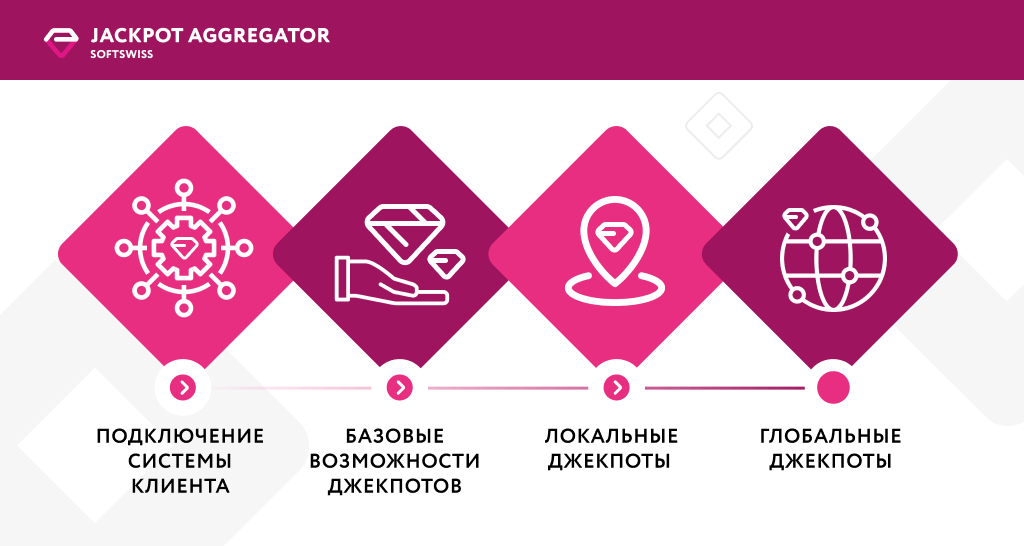 JA-KB-types-of-clients
