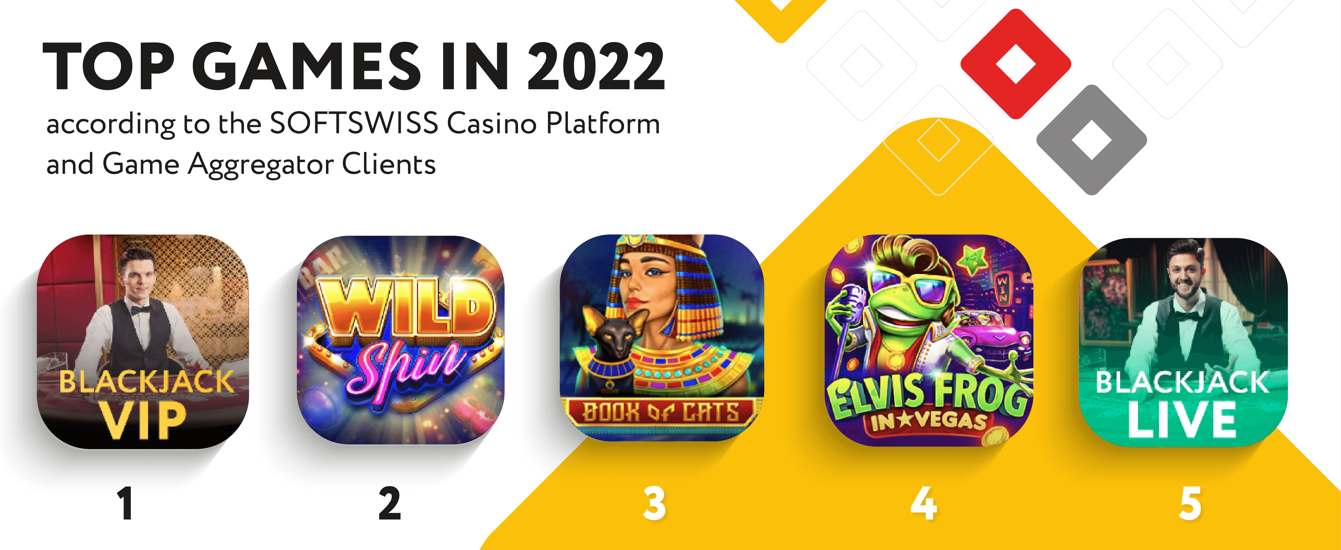 igaming-casino-sportsbook-top-games-2022