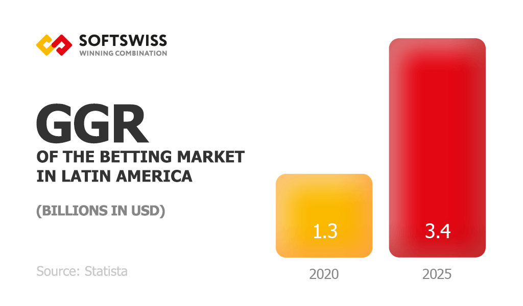 Betting Mgz 46 - Brazilian iGaming Summit by Latam Media Group - Issuu