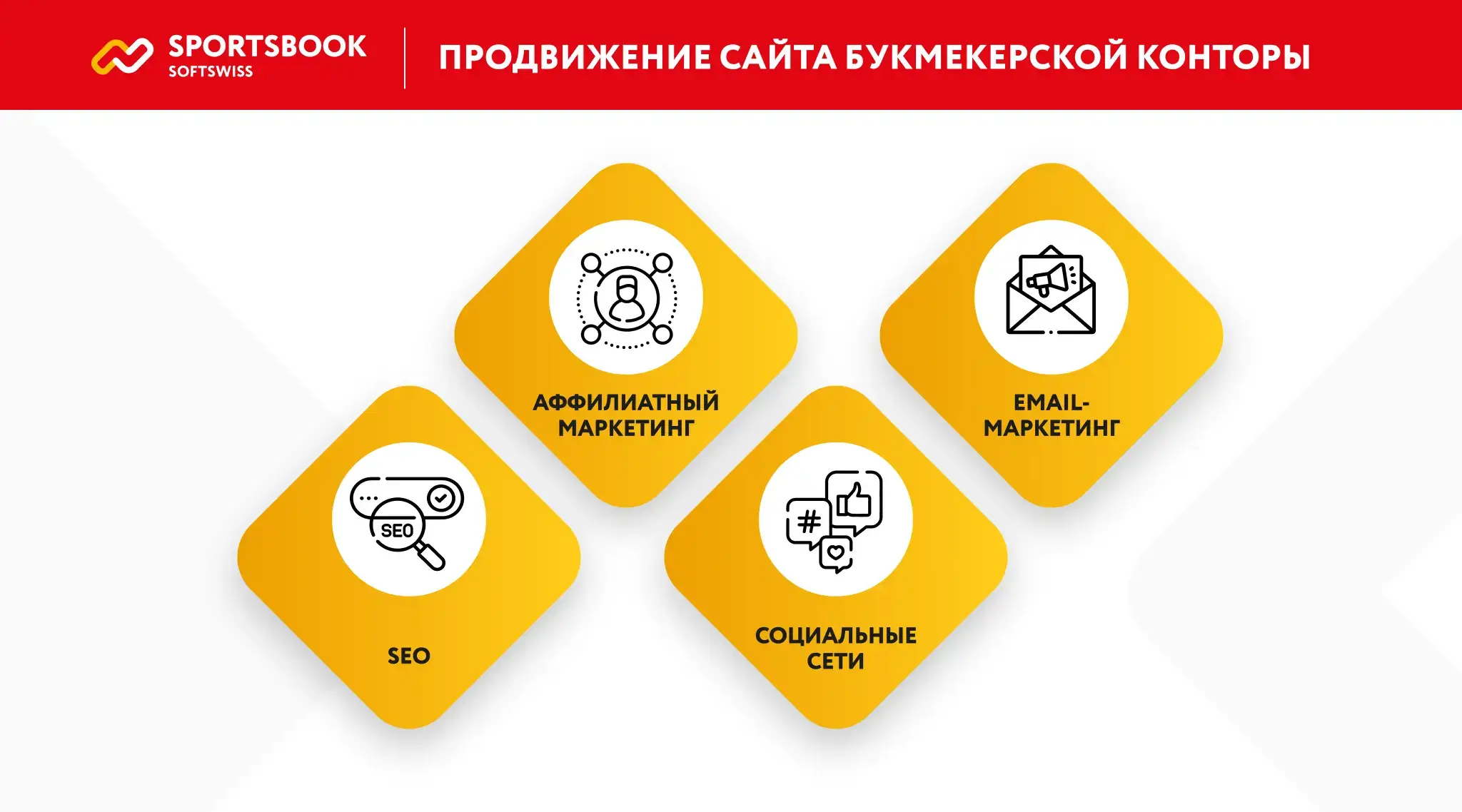 продвижение-букмекерской-конторы-онлайн