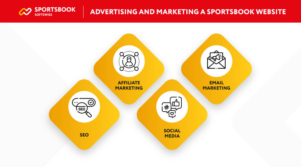 Advertising-and-marketing-for-a-sportsbook-website
