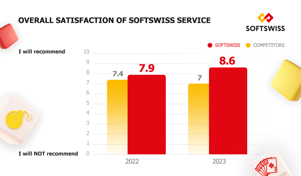 Chart-3-service-satisfaction