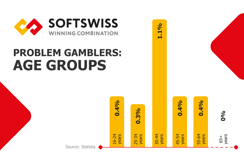 responsible-gambling-statistics