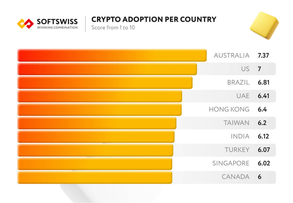cryptocurrency-adoption-per-country