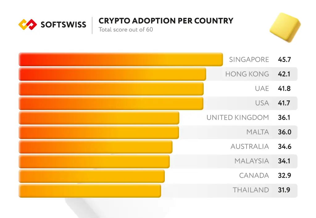 crypto-ddoption-per-country