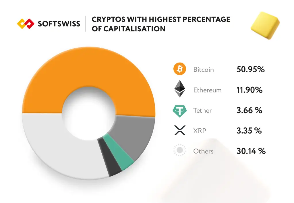 crypto-capitalisation-2025