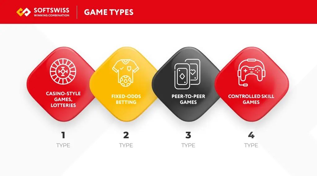 Game Types Explained