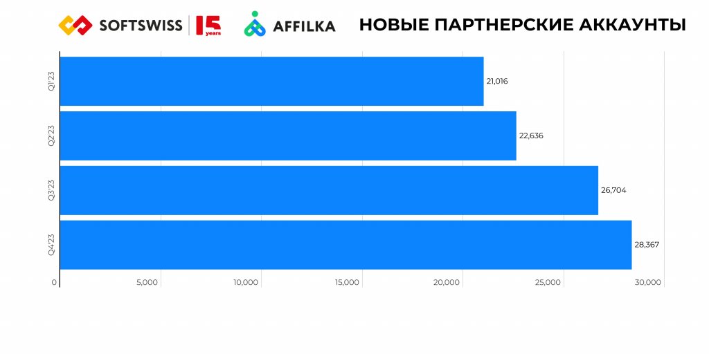 Affilka-new-accounts