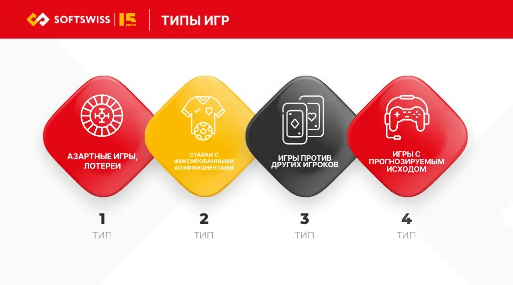 Типы игр для получения игорной лицензии