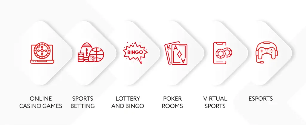 Curacao B2B licence Curacao B2B licence