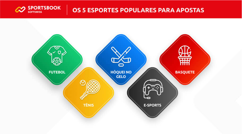 Os 5 esportes populares para apostas Os 5 esportes populares para apostas