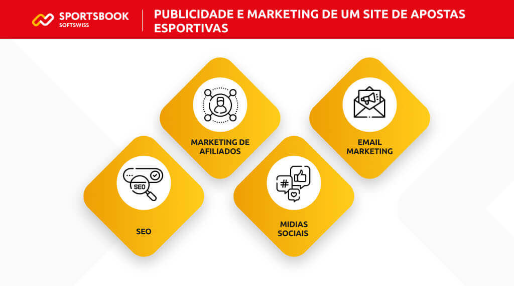 PUBLICIDADE E MARKETING DE UM SITE DE APOSTAS ESPORTIVAS PUBLICIDADE E MARKETING DE UM SITE DE APOSTAS ESPORTIVAS