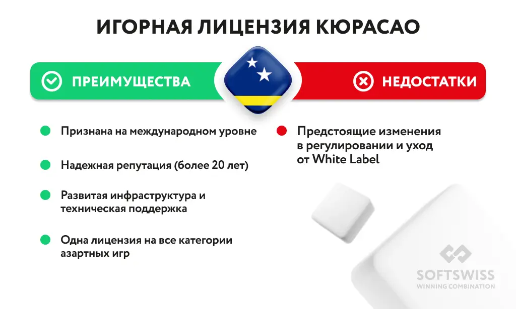 Игорная лицензия Кюрасао