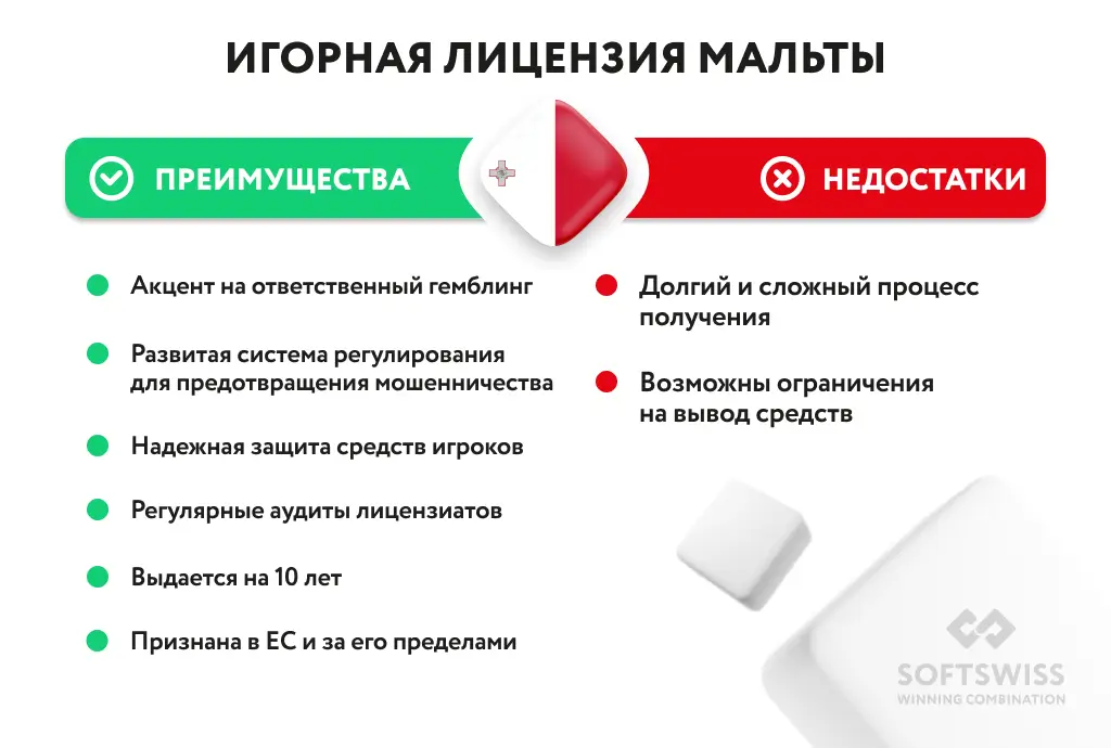Игорная лицензия Мальты Игорная лицензия Мальты