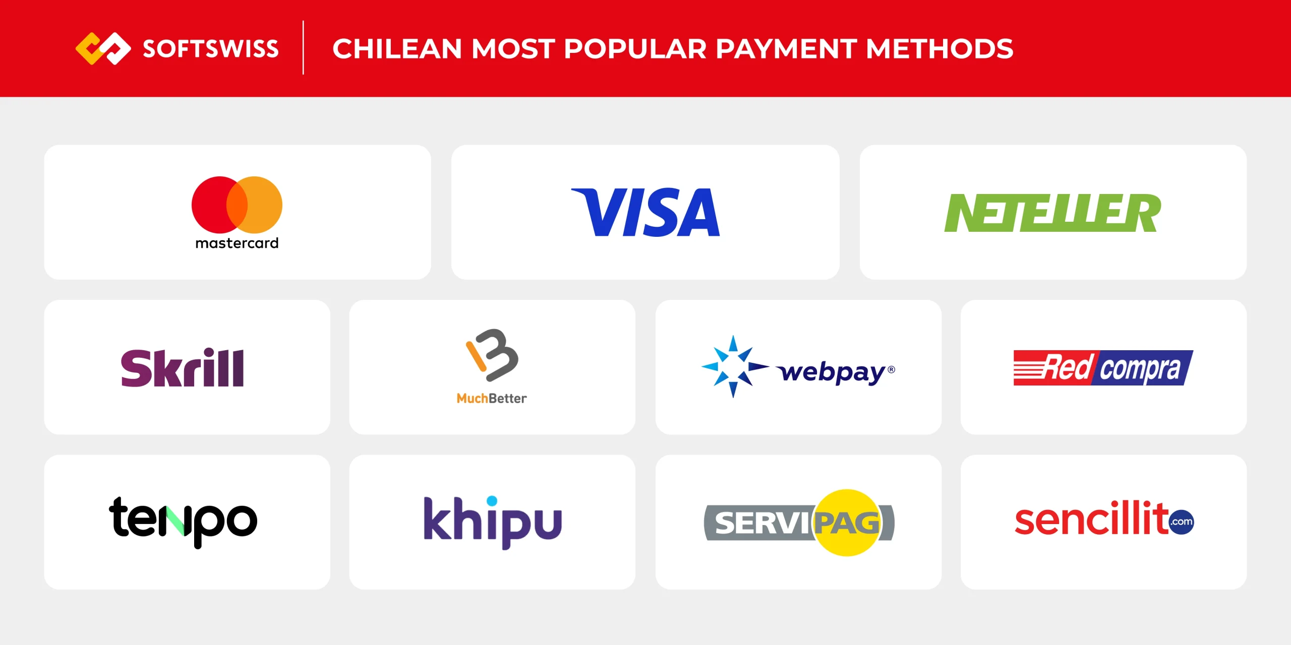 A visual list of Chilean most popular payment methods