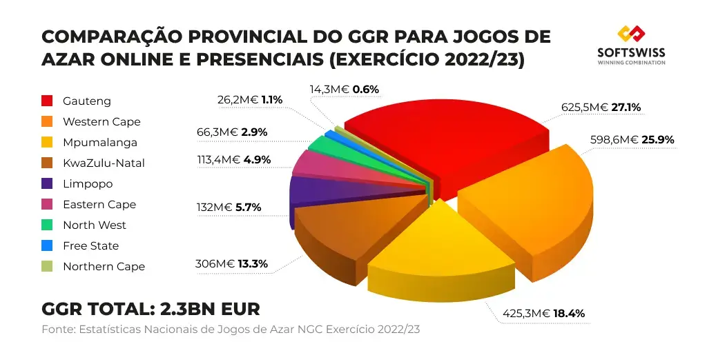 COMPARAÇÃO PROVINCIAL DO GGR PARA JOGOS DE AZAR ONLINE E PRESENCIAIS COMPARAÇÃO PROVINCIAL DO GGR PARA JOGOS DE AZAR ONLINE E PRESENCIAIS