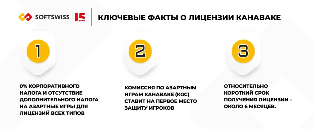 Лицензия в Канаваке Ключевые факты об игорной лицензии в Канаваке