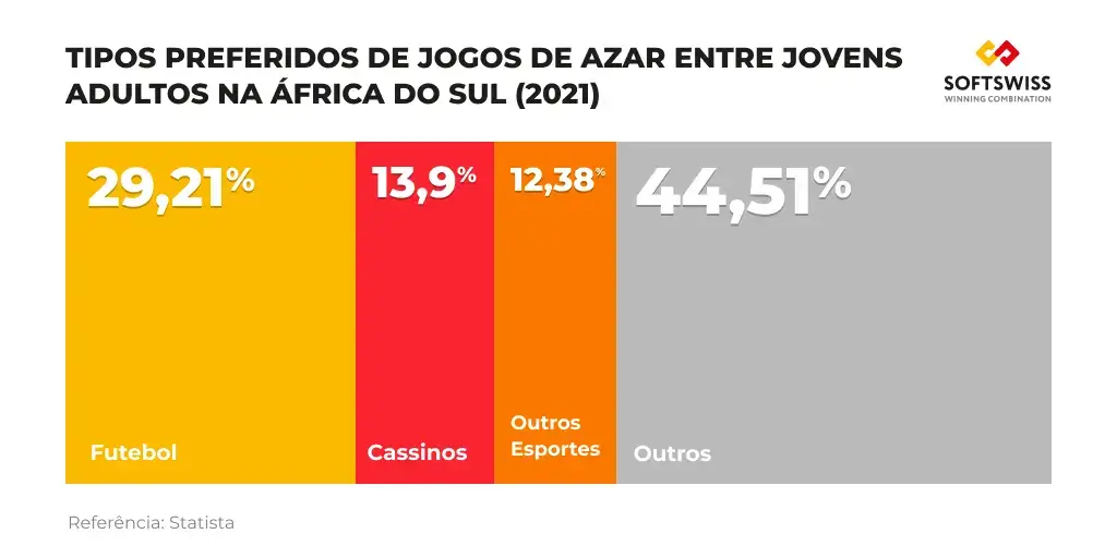TIPOS PREFERIDOS DE JOGOS DE AZAR ENTRE JOVENS ADULTOS NA ÁFRICA DO SUL TIPOS PREFERIDOS DE JOGOS DE AZAR ENTRE JOVENS ADULTOS NA ÁFRICA DO SUL
