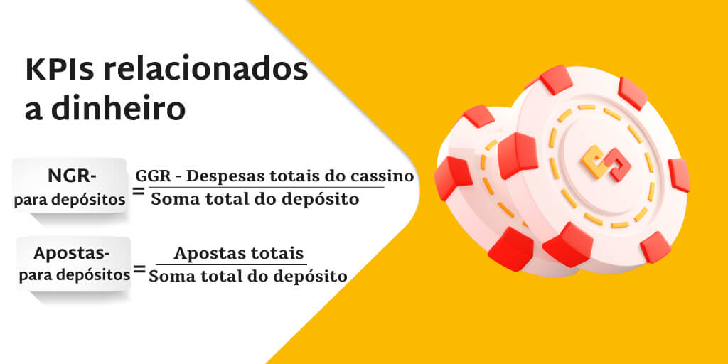 Duas fichas de cassino e em palavras: KPIs relacionados a dinheiro GGR Total de apostas - total de vitórias NGR Total de Apostas-Total de Vitórias-Total de Bônus- Total de Impostos Taxas do Provedor de Jogos -. =GGR-Total de Despesas do Cassino
