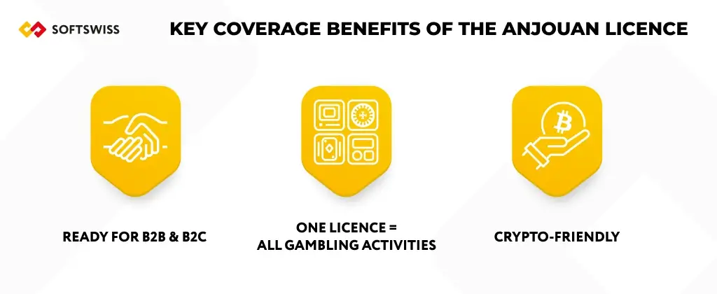 Anjouan Licence benefits