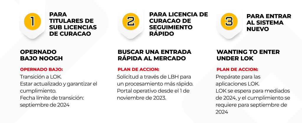 Licencia de Juegos en Línea en Curazao Licencia de Juegos en Línea en Curazao
