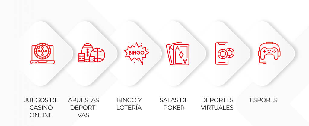 Tipos De Juegos De Casino Tipos De Juegos De Casino