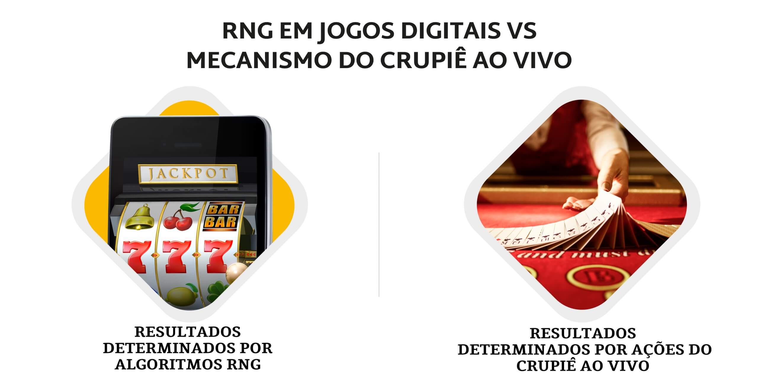 RNG EM JOGOS DIGITAIS VS MECANISMO DO CRUPIÊ AO VIVO RESULTADOS DETERMINADOS POR ALGORÍTIMOS RNG RESULTADOS DETERMINADOS POR AÇÕES DO CRUPIÊ AO VIVO
