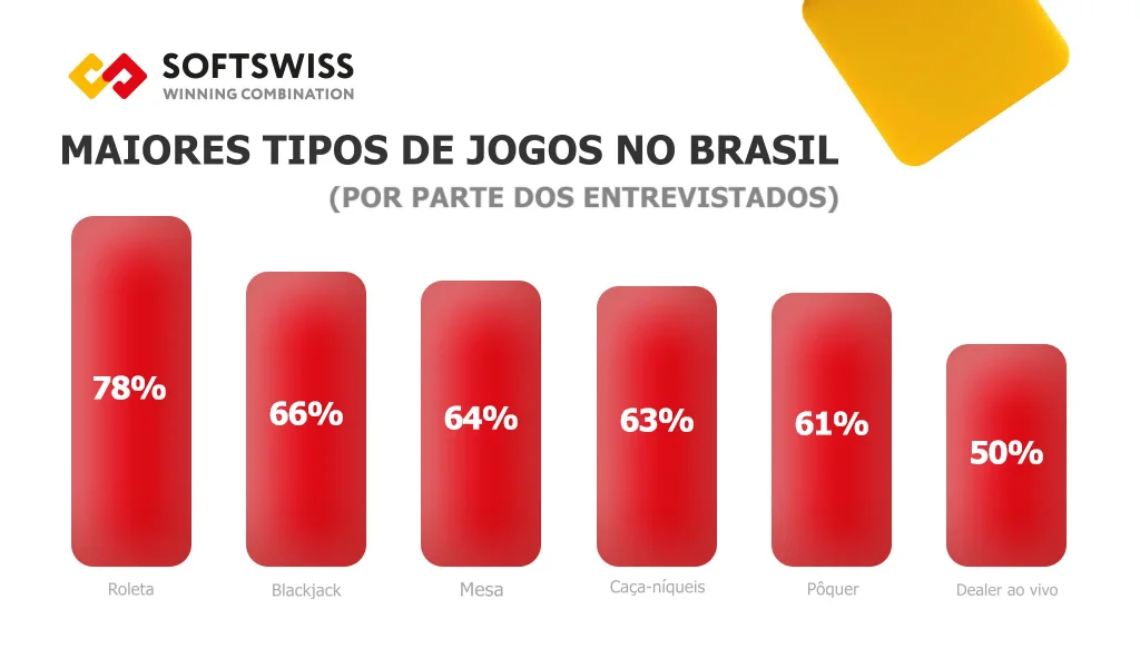 most-popular-games-brazil