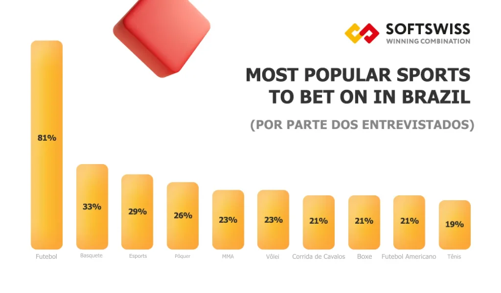 most-popular-sports-brazil