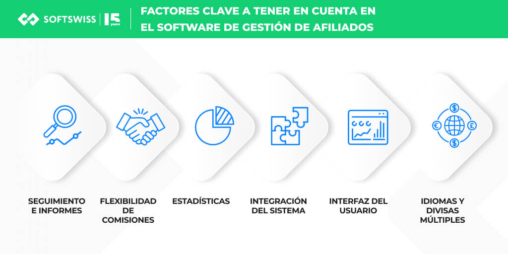 mejores programas de afiliados para software