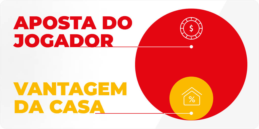 O que é a vantagem da casa?