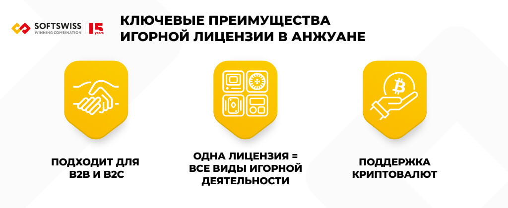 Преимущества лицензии на азартные игры в Анжуане Ключевые преимущества игорной лицензии в Анжуане