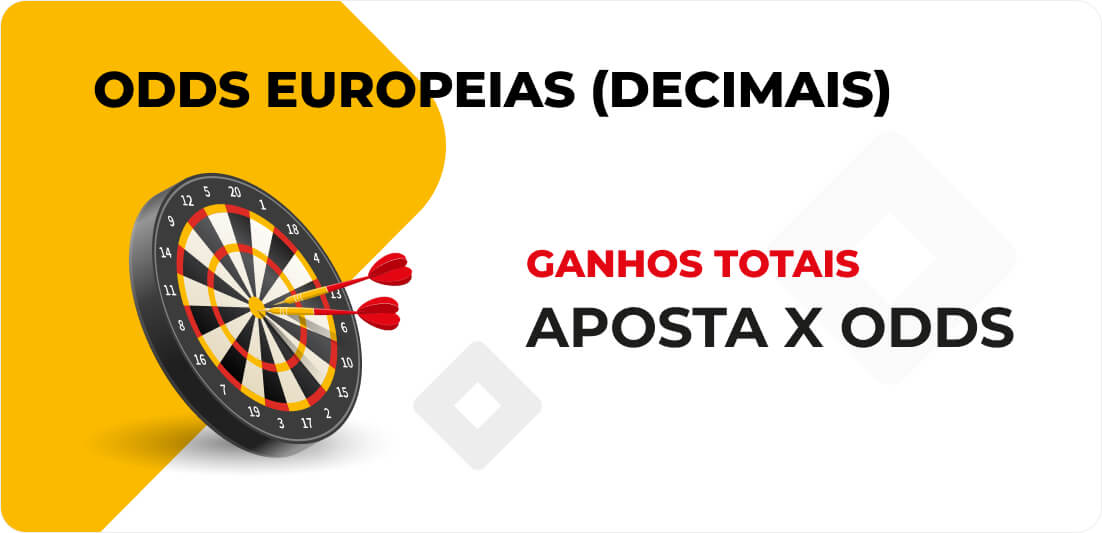 European odds Explicação das Odds Europeias
