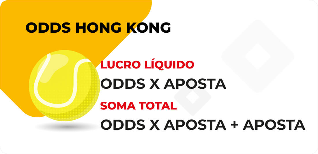 Hong Kong odds Explicação das Odds Hong Kong