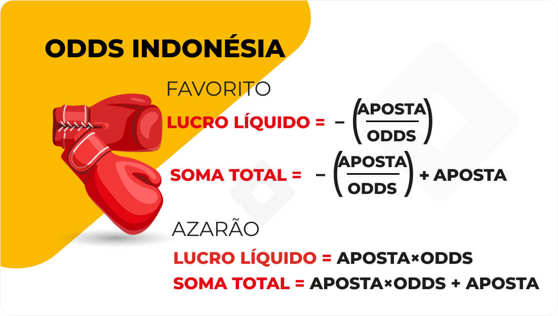 Explicação das odds de apostas Fórmulas de cálculo de lucro e soma total para apostas em Odds Indonésia.