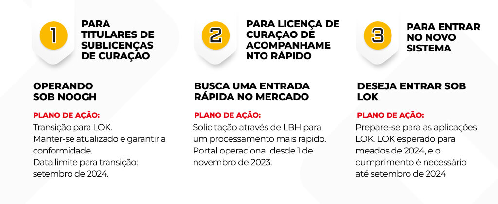 A table wit Curacalo licence explanations