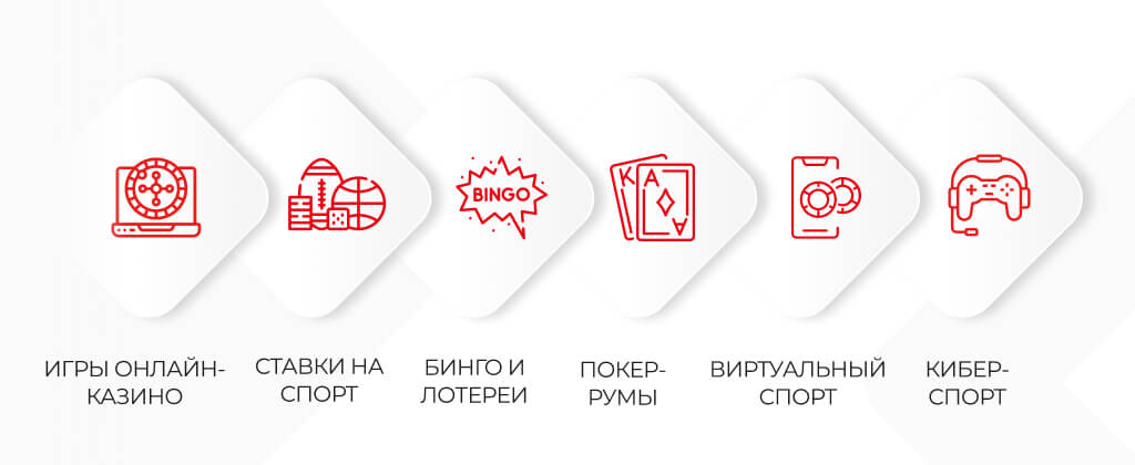 Лицензия Кюрасао в 2024 году Значки различных видов игровой деятельности