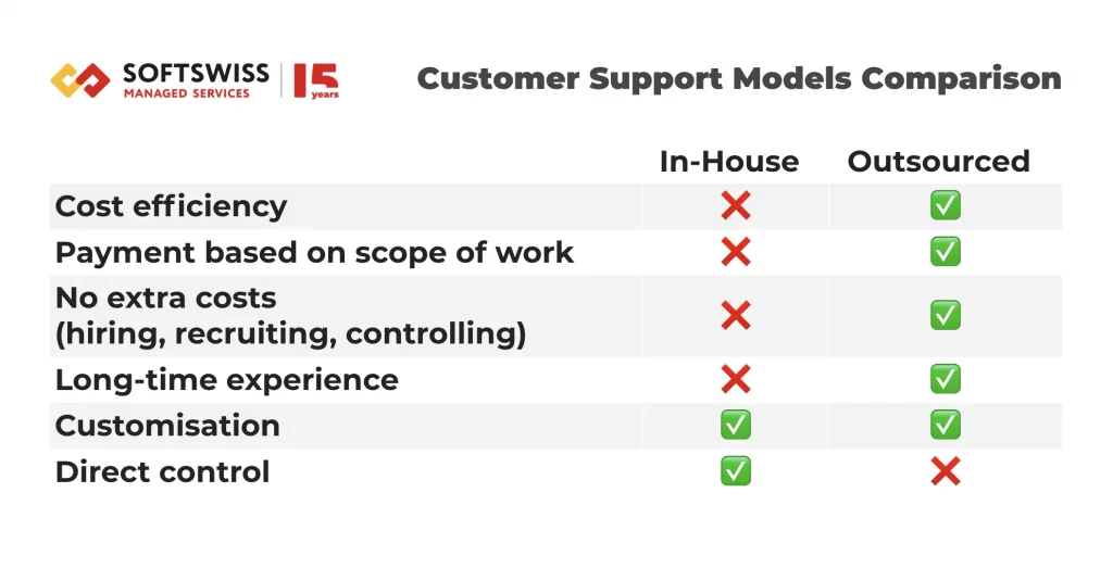 Table with models comparison