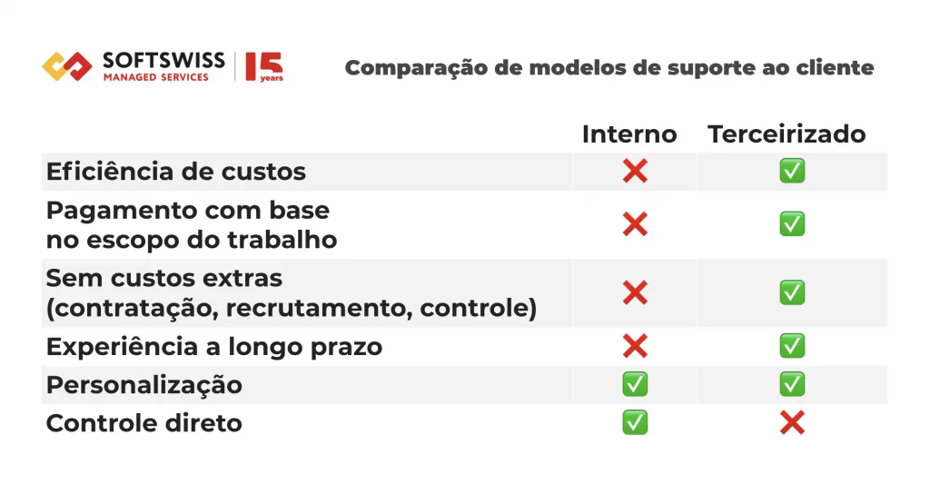 Table Models Comparison_PT