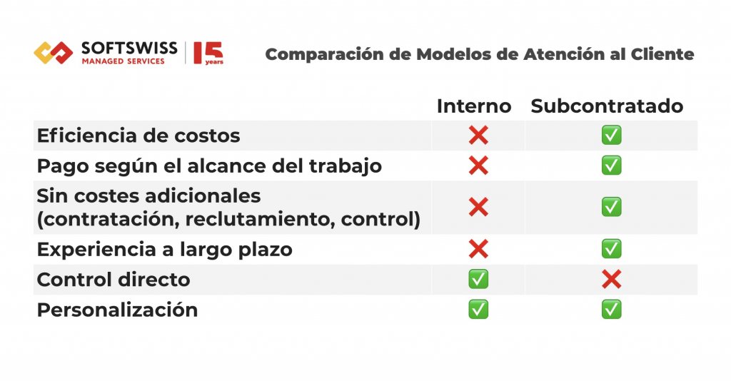 comparación de modelos de atención al cliente