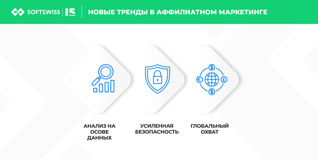Новые тренды в аффилиатном маркетинге