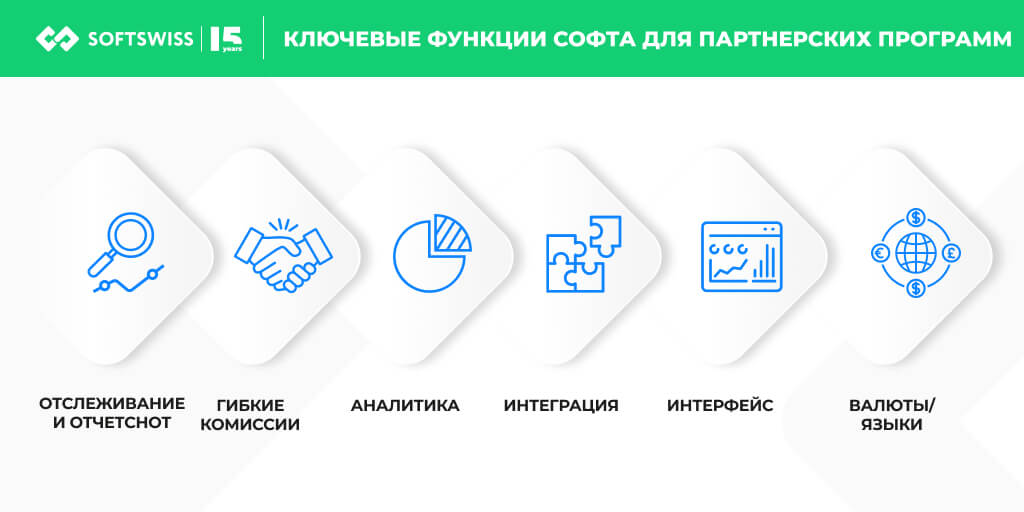 Ключевые функции софтра для партнерских программ