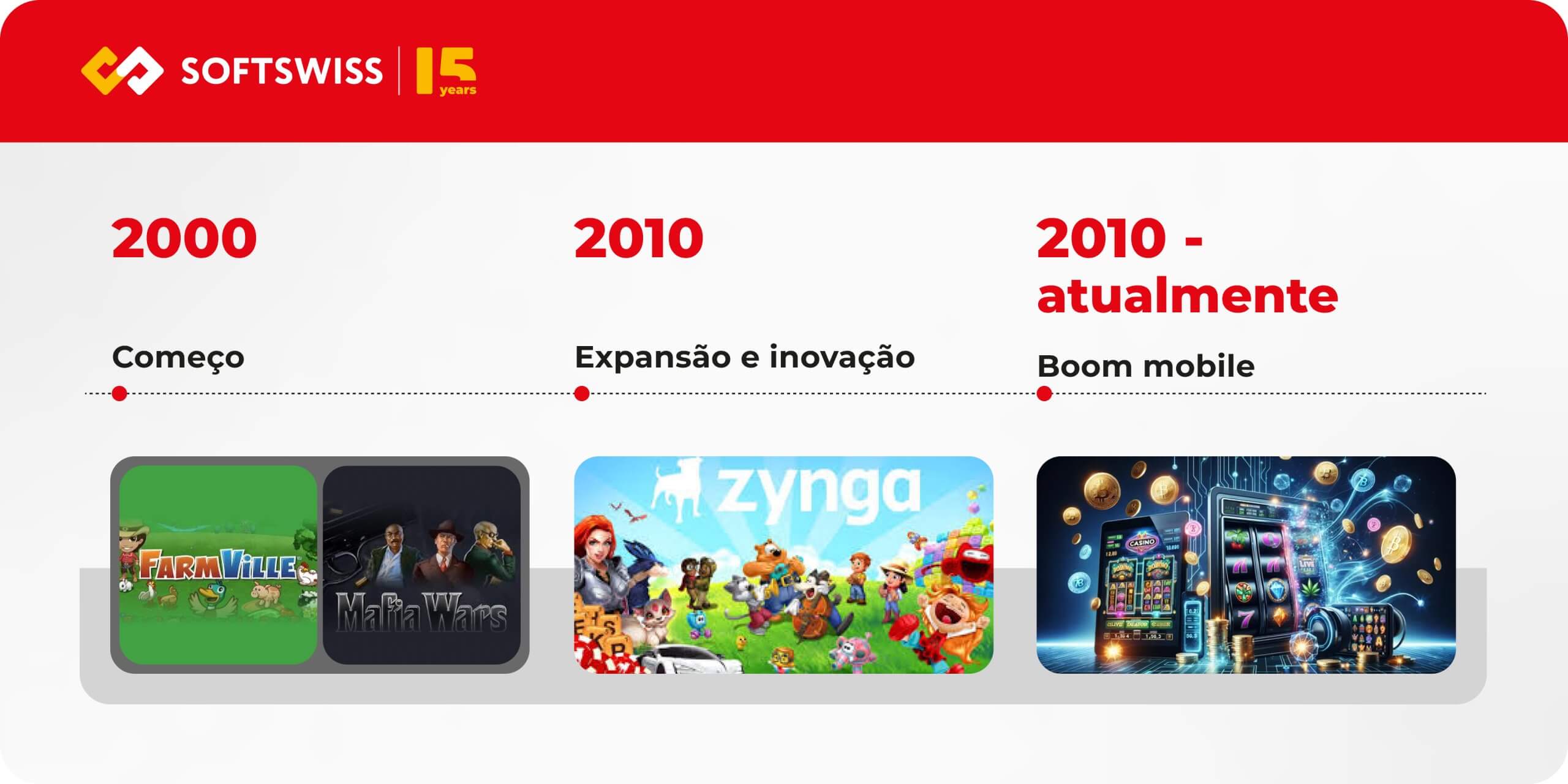 Linha do tempo de cassinos sociais Linha do tempo de cassinos sociais