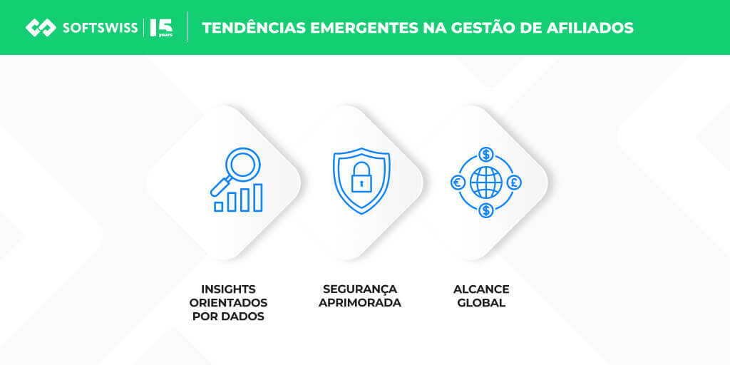 Tendências na gestão de afiliados Tendências emergentes na gestão de afiliados