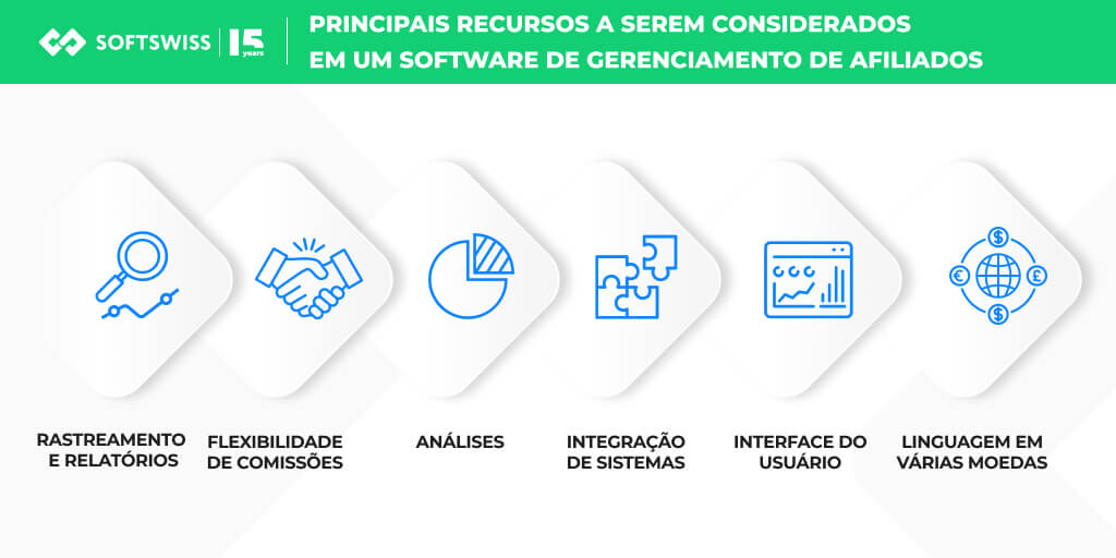 Principais recursos em um software de gerenciamento de afiliados Principais recursos a serem considerados em um software de gerenciamento de afiliados