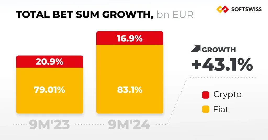 Graph Total Bet Sum