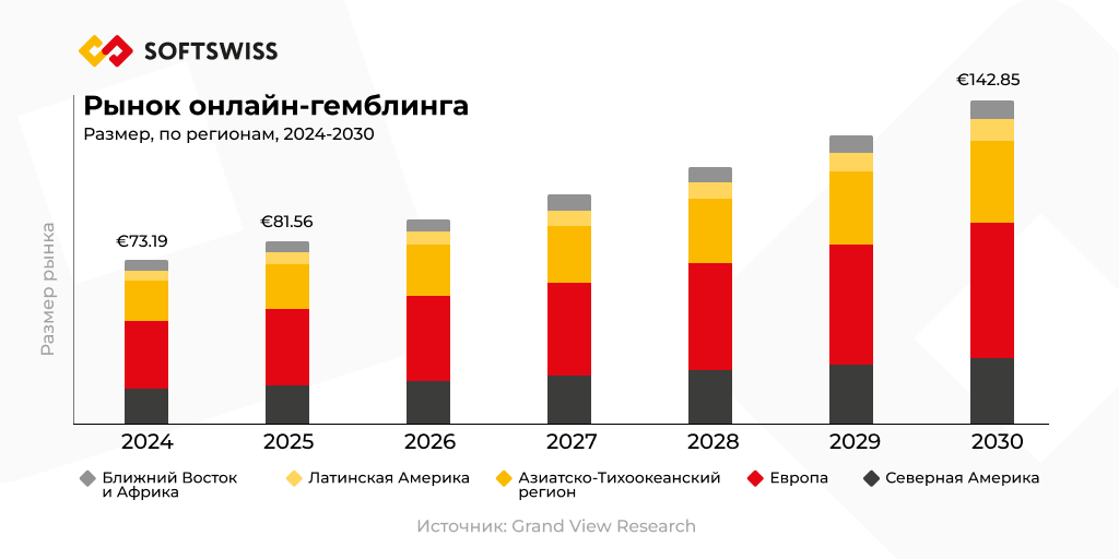 Рынок онлайн-гемблинга