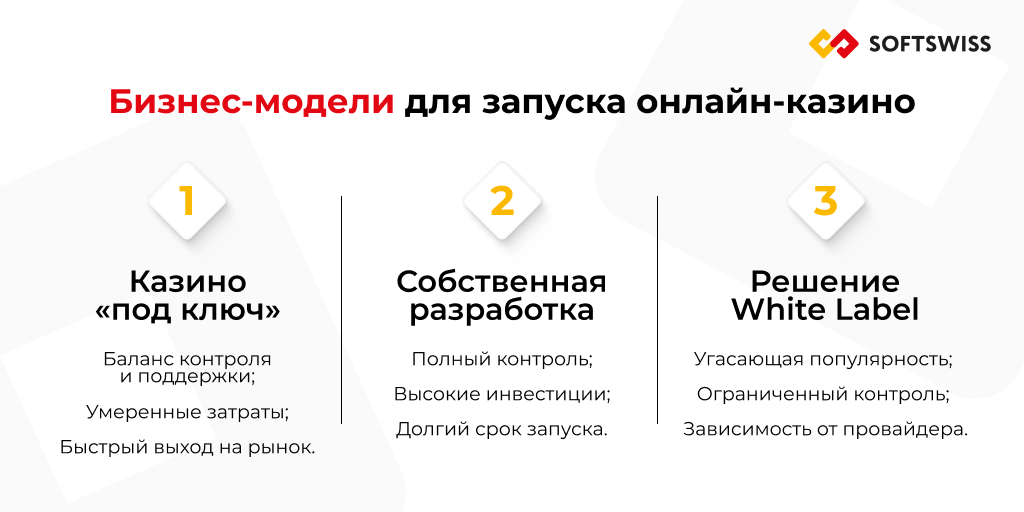 Бизнес-модели для запуска онлайн-казино