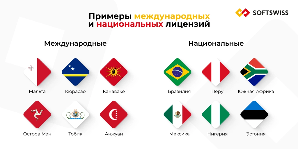 Международные и национальные лицензии