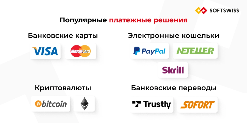 Популярные платежные решения для казино